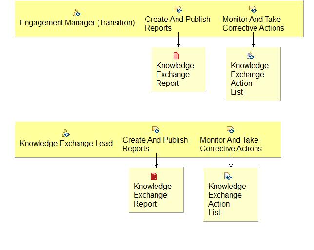 Activity detail diagram: 03.04 - Track And Report Progress
